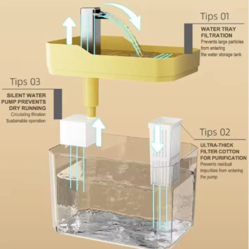 Fuente de Agua Automática para Gatos con Filtro | Automatic Cat Water Fountain with Filter